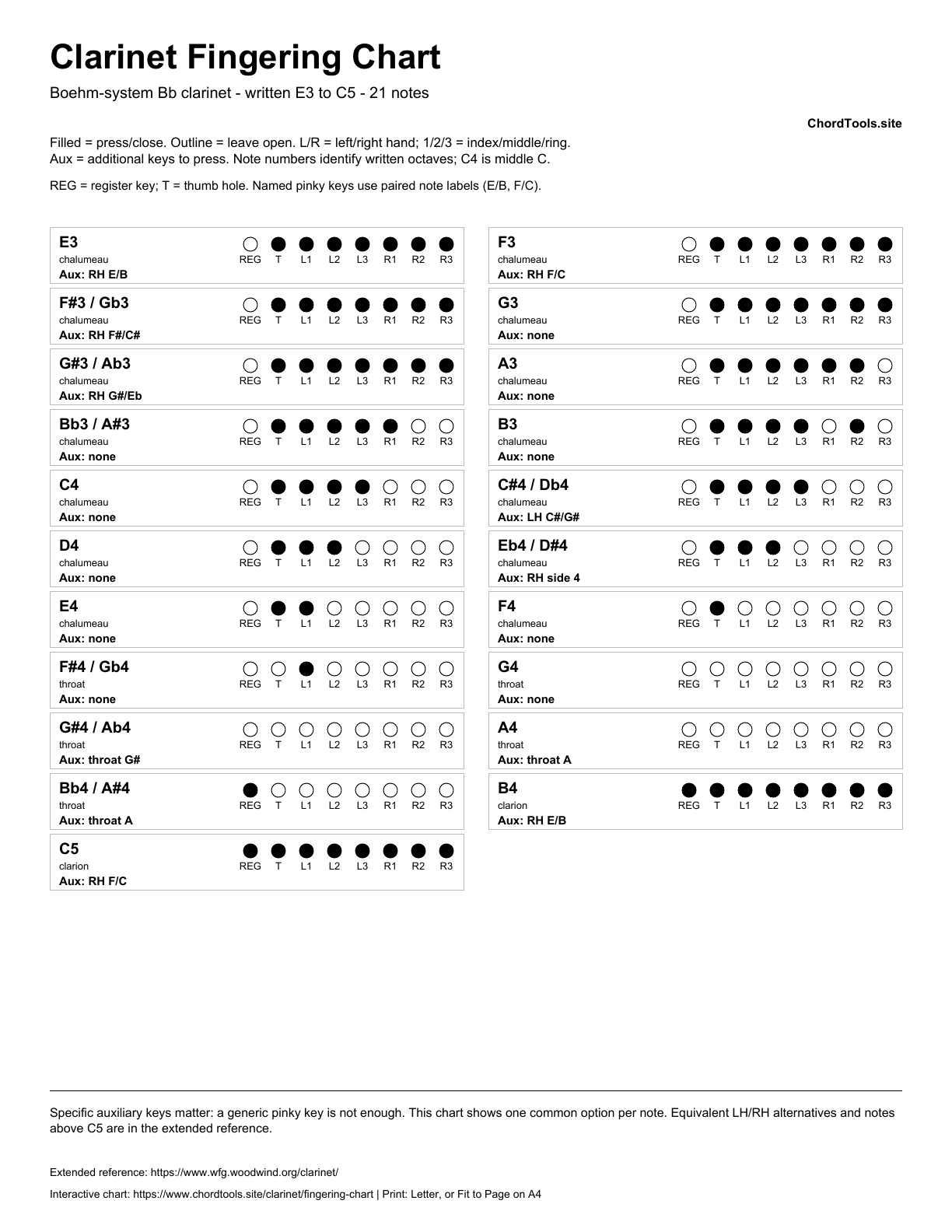 Printable clarinet fingering chart PDF preview