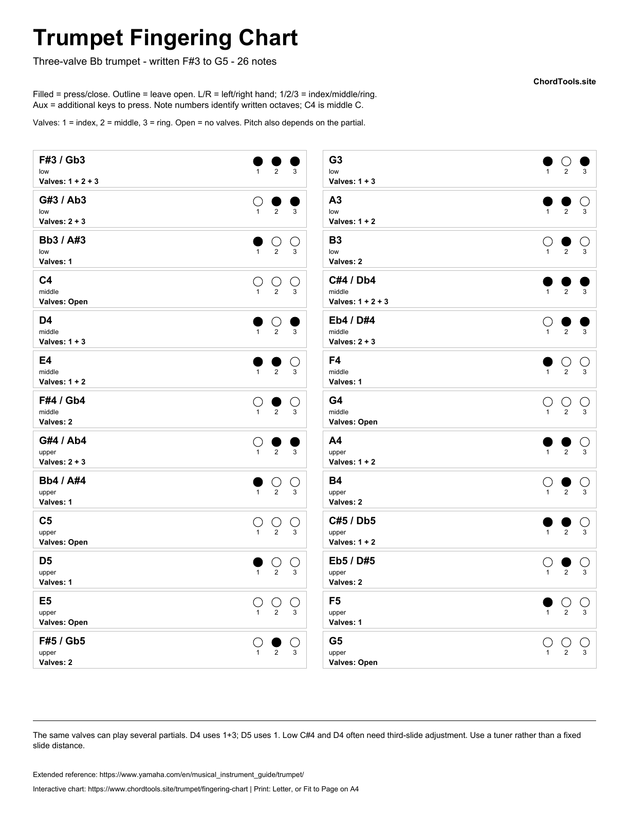 Printable trumpet fingering chart PDF preview